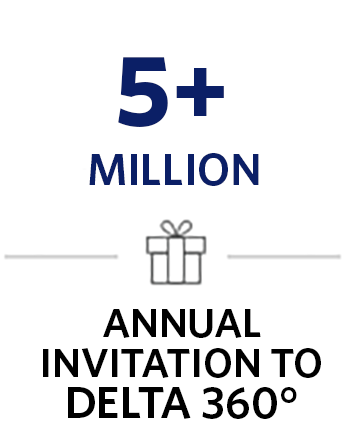 5 Million & Up - Annual Invitation to 360°™
