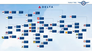 Family Tree