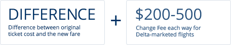 Checked Baggage Size Weight Limit Fees Delta Air Lines How The Change Fee Works