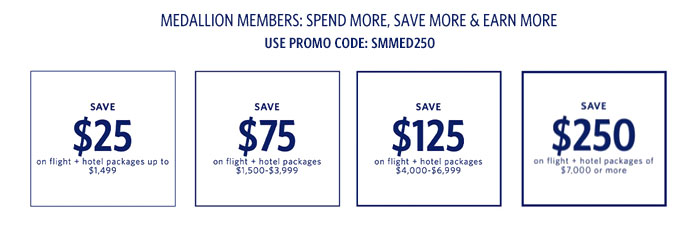 offer details