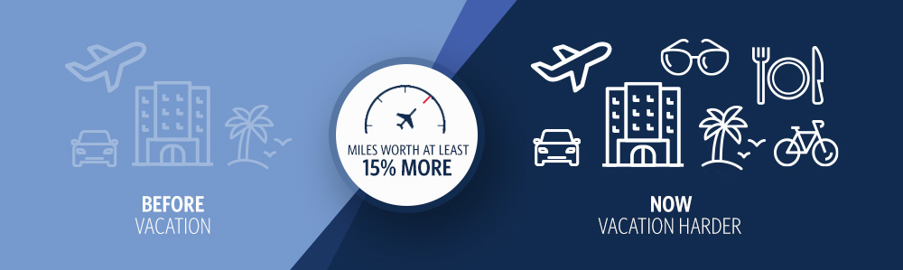 miles are worth at least 15% more