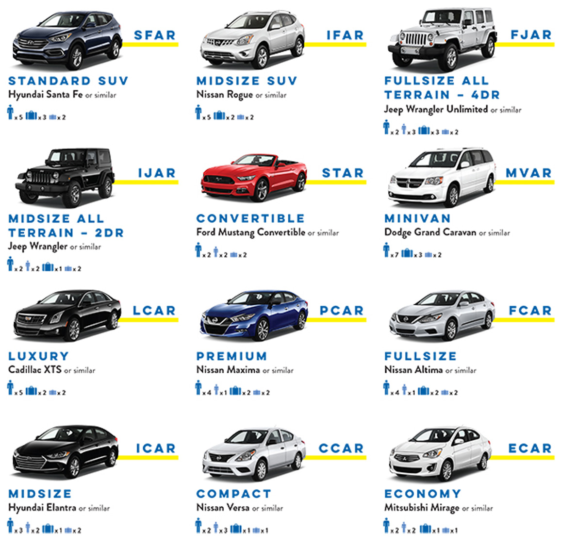 tourist car rental