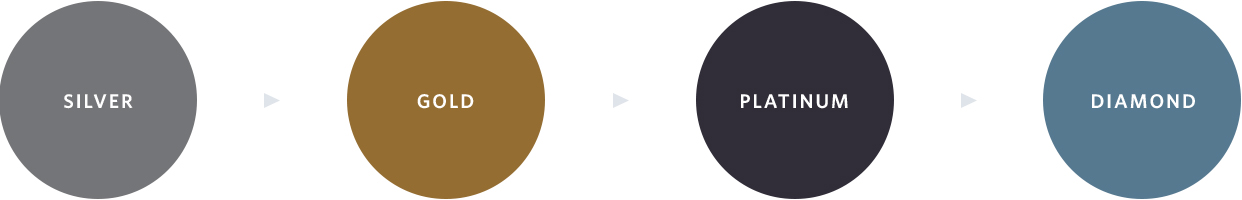 Delta Medallion Status Levels Delta Air Lines